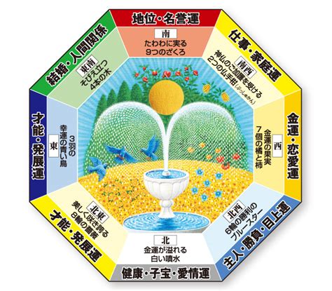 水色 風水|【2024年版】風水とは？色の意味・関係性